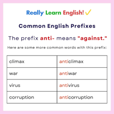 An educational illustration showing the prefix anti- attached to words.