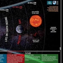 Illustration representing immense spans of astronomical time