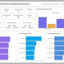 A moderation dashboard used by an online forum administrator