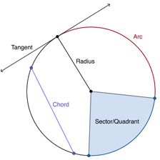 A circle diagram with two collinear radii forming a diameter.