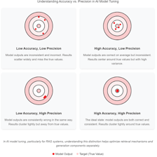 A dart or marker hitting the center of a target to suggest exact accuracy.