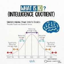 A standardized intelligence test associated with an IQ score