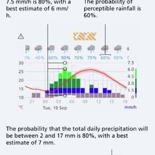 A weather forecast shows a low chance of rain.
