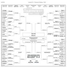 A college basketball tournament bracket reaching the Sweet 16 round