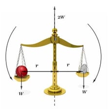 An educational illustration representing equilibrium and balance