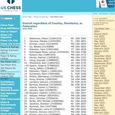 Chess players competing in a tournament