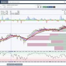 A financial display showing stock market data