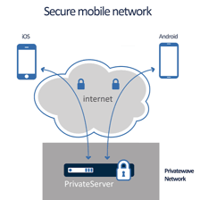 An illustration of a protected telephone communication link.