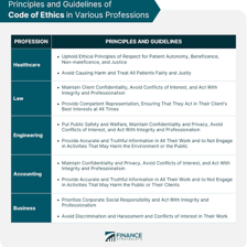 A document listing principles of ethical conduct.