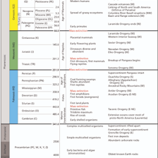 An educational timeline showing the vast span of a geologic eon.