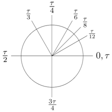 A physics diagram showing torque represented by the Greek letter tau.