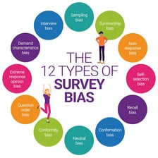 An educational illustration showing a survey sample that is not representative.