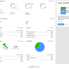 A Google AdSense dashboard displaying website advertising information.