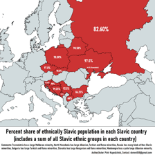 A map showing the distribution of Slavic peoples in Europe