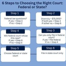 A plaintiff presenting legal documents in a courthouse