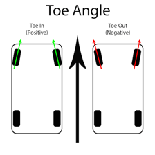 A top-view diagram showing front wheels angled slightly inward.