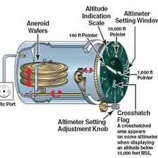 A diagram showing elevation above sea level