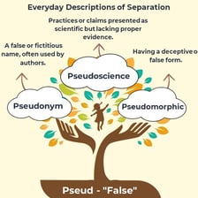 Educational illustration explaining the prefix pseud- as meaning false.