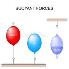 A helium balloon illustrating a gas.