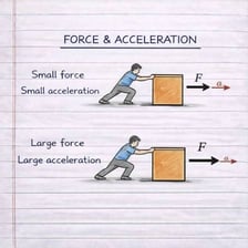 An object being forced into a tight opening