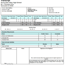 A college transcript with a grade-point average listed.