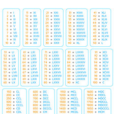 A reference chart showing MMDC as the Roman-numeral form of 2600