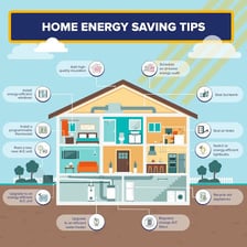 An electricity bill beside an energy-saving plan