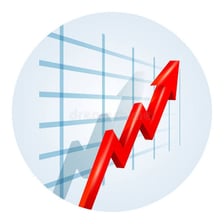 A graph showing an upward trend or upswing.
