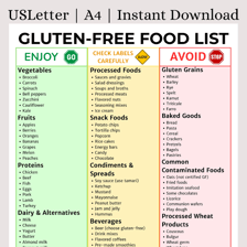 A meal consisting of foods suitable for a gluten-free diet.