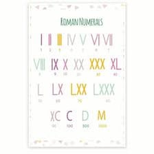 An educational chart showing Roman numerals including IX and VIII