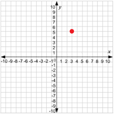 A coordinate graph with labeled X and Y axes