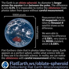 A diagram showing a flattened sphere beside a pumpkin-shaped object.