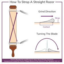 A straight razor being sharpened on a leather strop