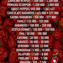 Red chili peppers, known for their heat.