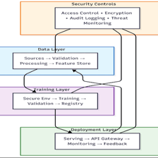 A conceptual illustration of information flowing through a secure channel.