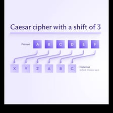 A short message is shown converted into coded text.