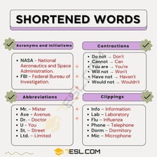 An educational illustration showing a long word reduced to a shorter abbreviation.