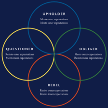 An educational diagram showing symbolic correspondences between related figures or concepts.
