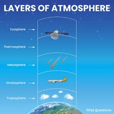 Educational illustration showing the ozone layer in Earth's upper atmosphere