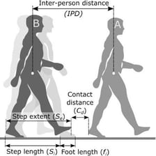 A person demonstrating the distance covered by one walking step.
