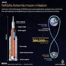A NASA Artemis rocket prepared for a Moon exploration mission.
