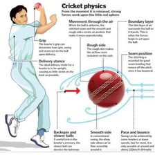 A cricket bowler delivering a ball during a match
