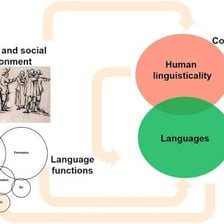 An illustration representing language with a negative or insulting meaning