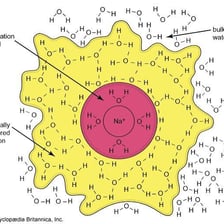 An illustration showing water being added to a dry material