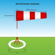 A windsock extended by the wind beside an airport runway