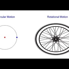 Wheel shown rotating around its central axle