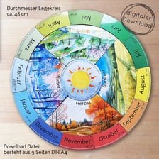 An illustration showing recurring seasons in a yearly cycle.