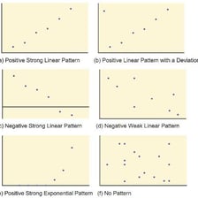 A scatter plot shows points tending upward as one variable increases.