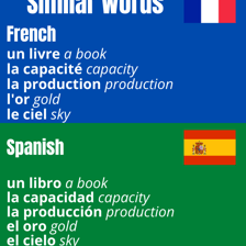 An educational illustration comparing French and Spanish language use.
