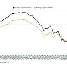 Illustration showing a mortgage interest rate tracking changes in a central bank base rate